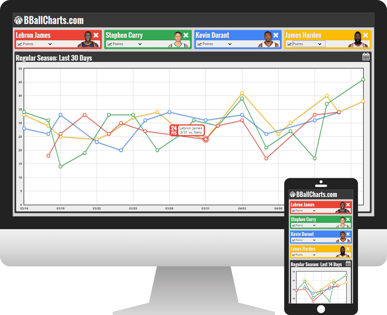 B Ball Charts website displayed on a monitor and cell phone.